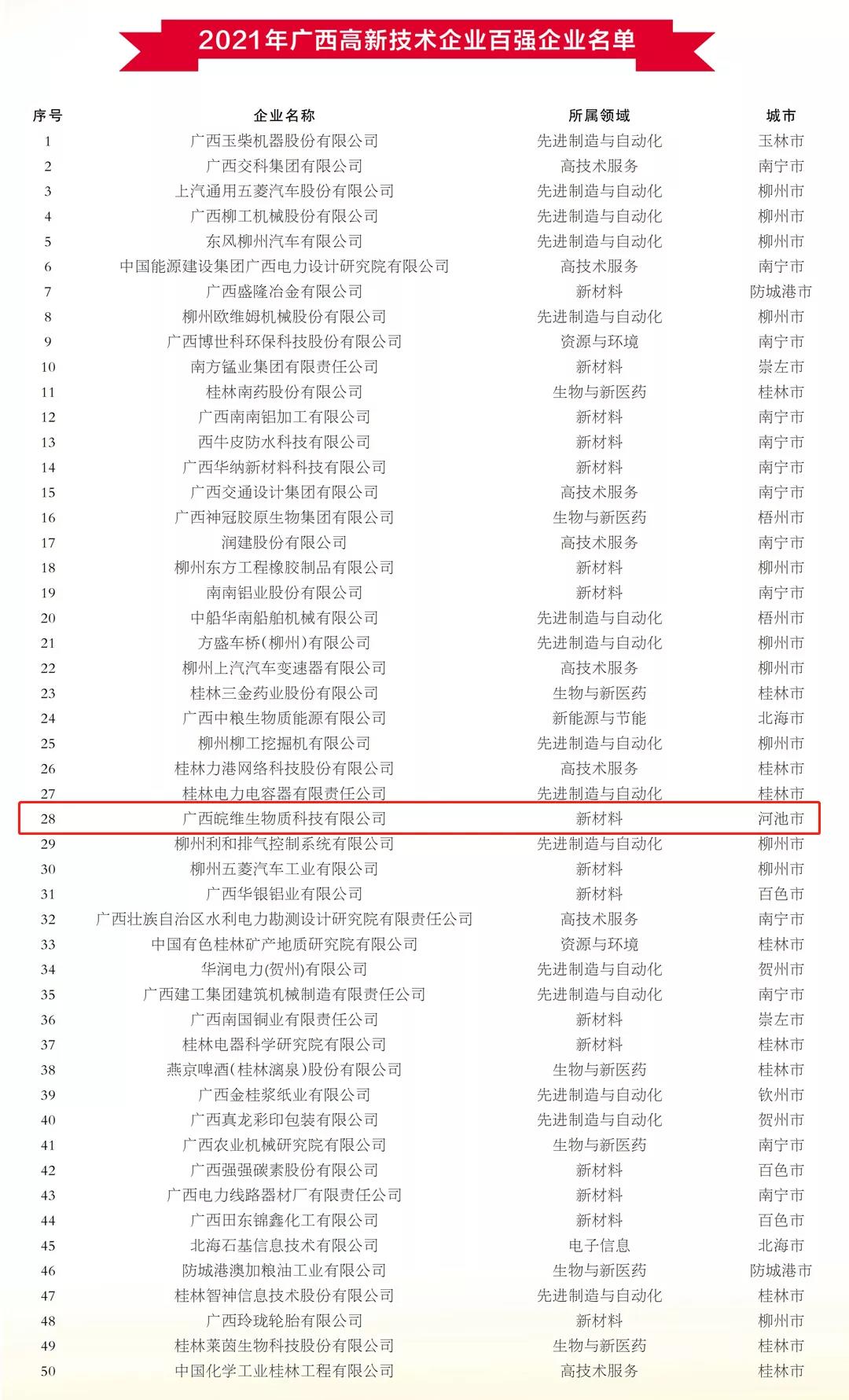 廣西皖維排名.jpg 廣西皖維排名.jpg